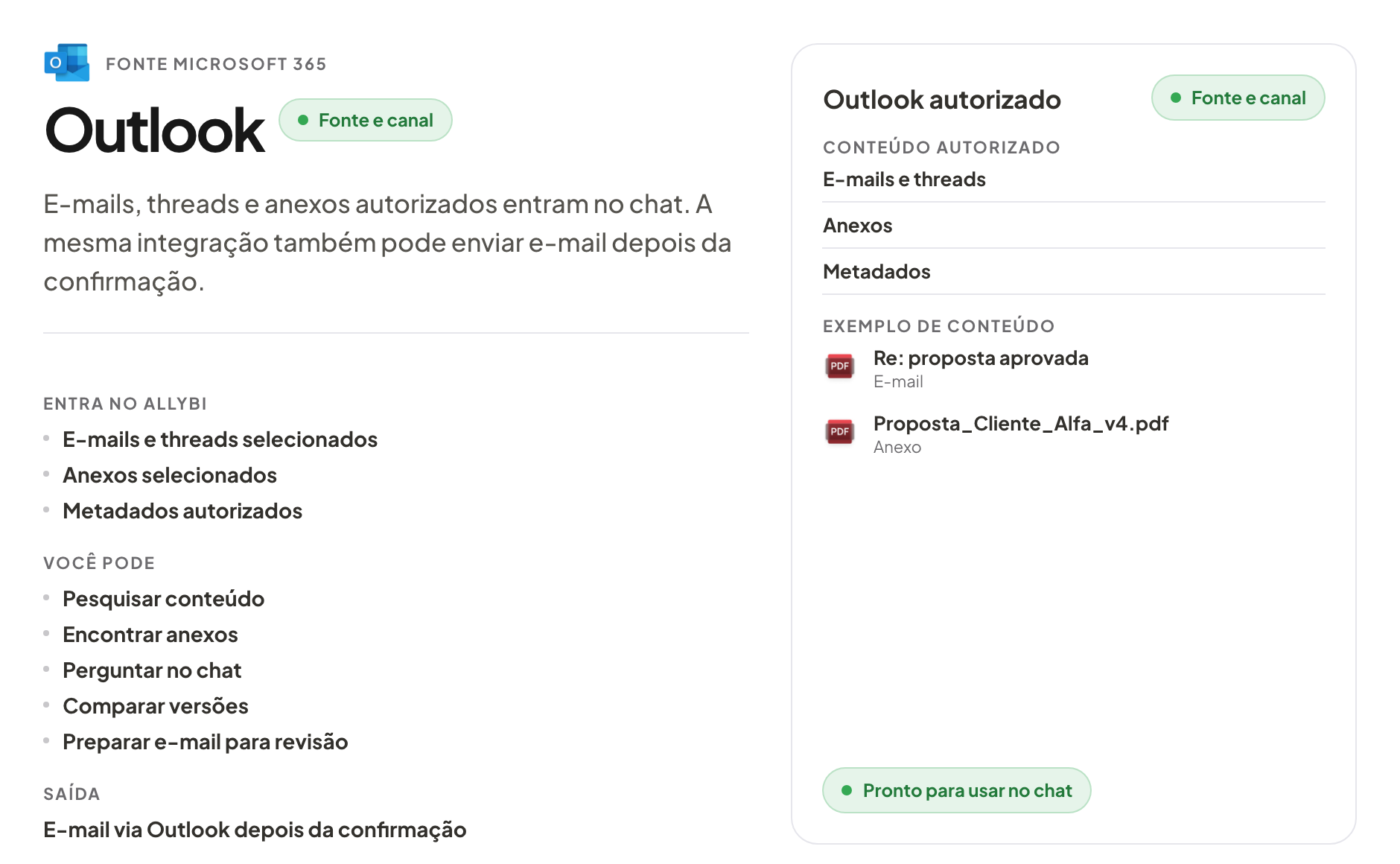 Allybi mostrando Outlook como fonte de e-mails e anexos e como canal de envio depois da confirmação.