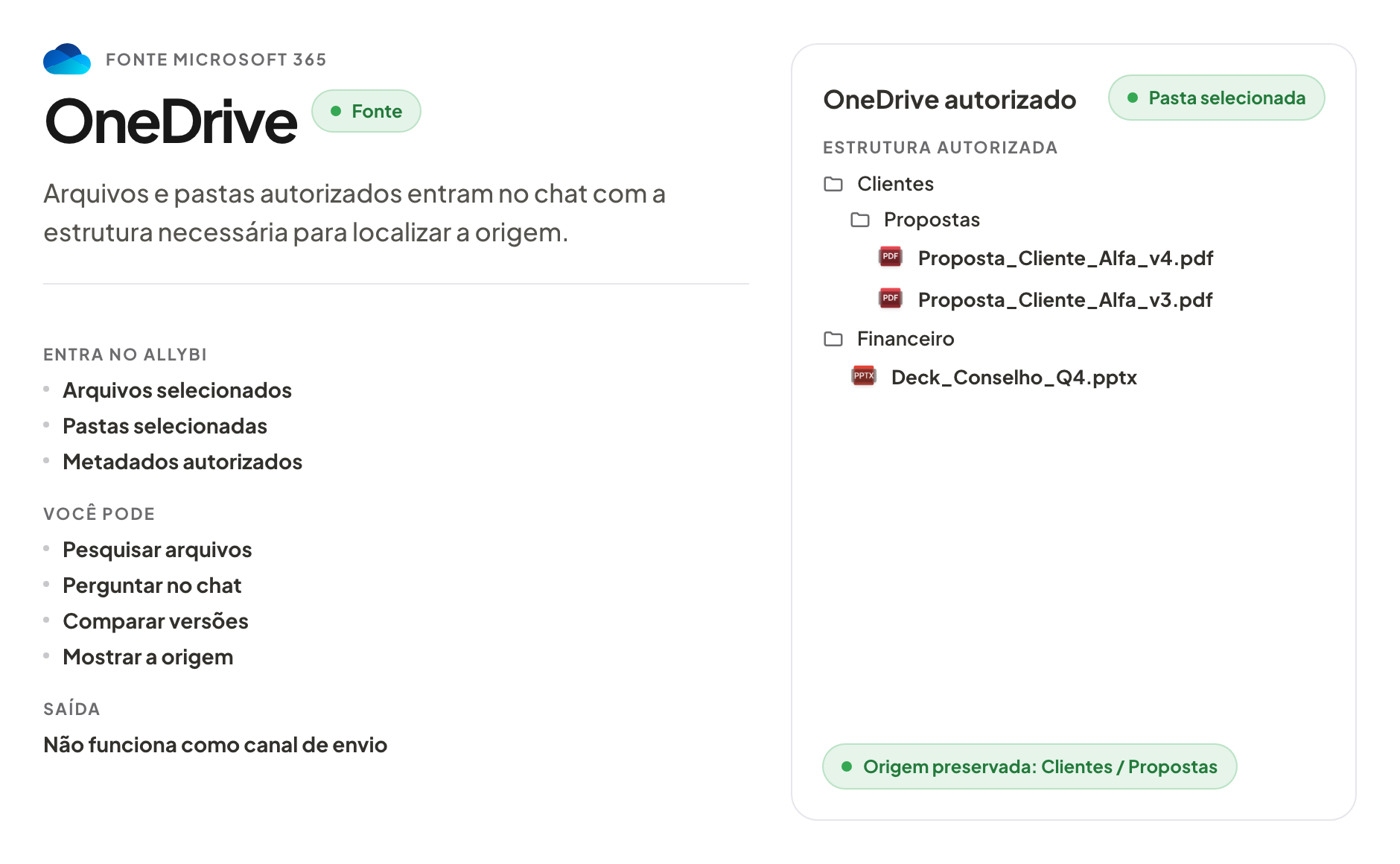 Allybi mostrando OneDrive como fonte de arquivos e pastas com a origem preservada.