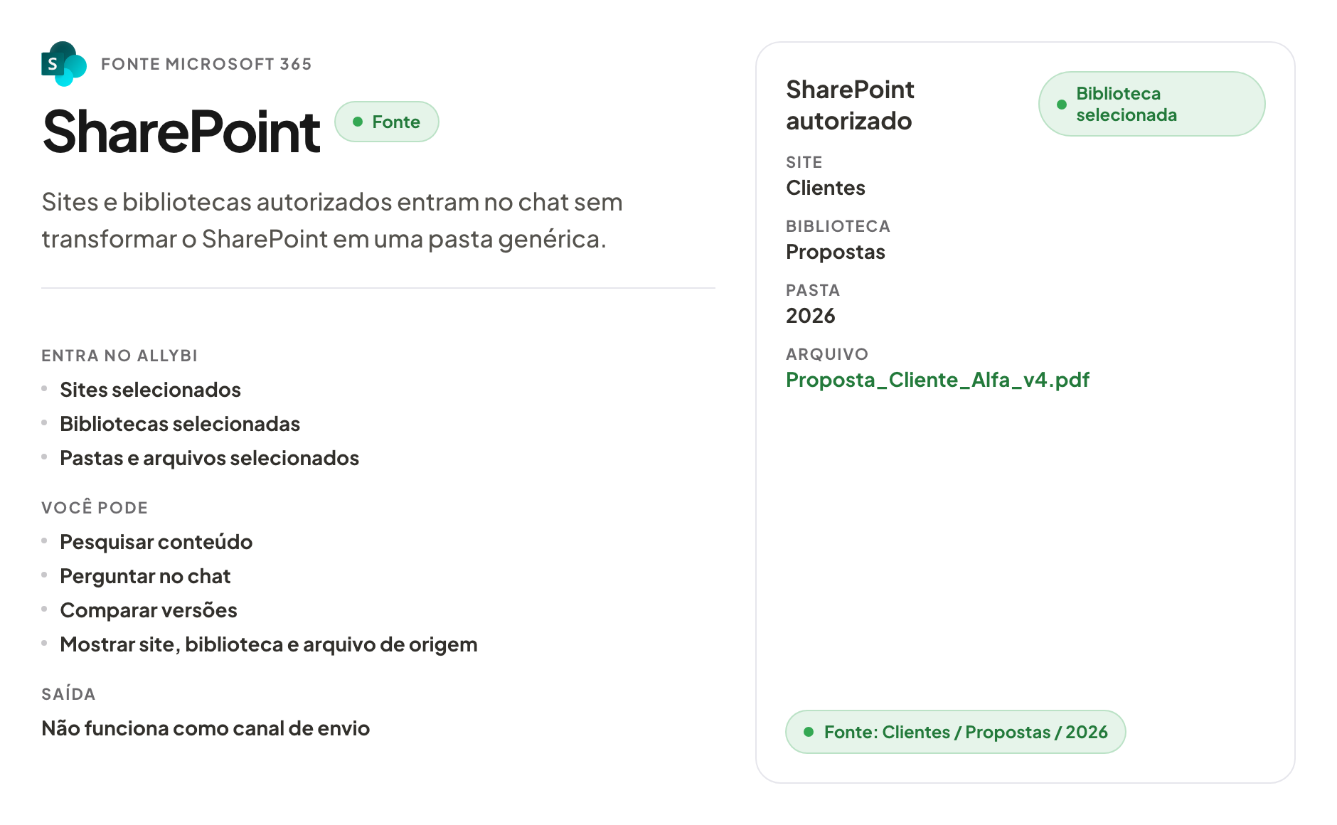 Allybi mostrando SharePoint como fonte com site, biblioteca, pasta e arquivo de origem.