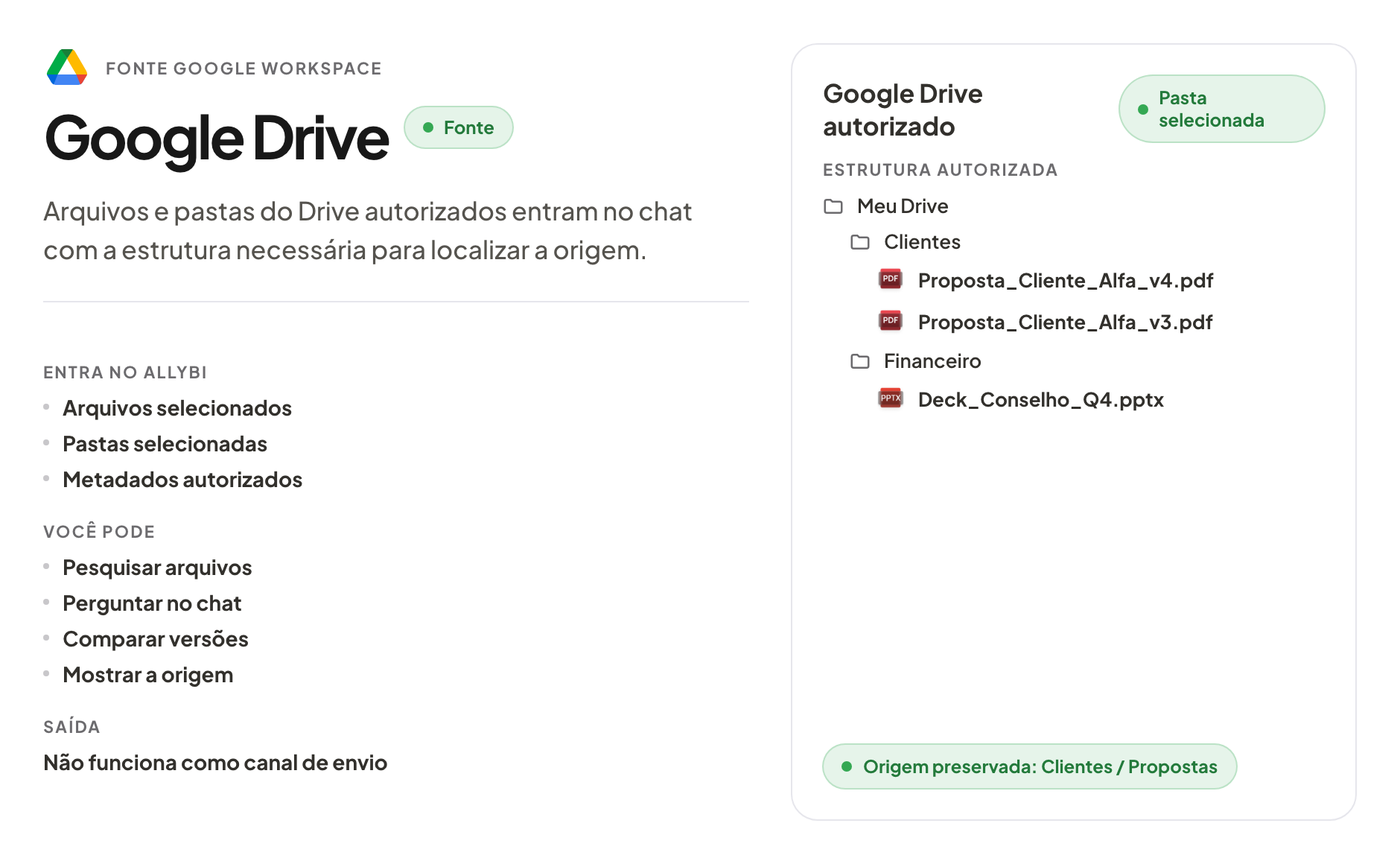 Allybi mostrando Google Drive como fonte de arquivos e pastas do Drive com a origem preservada.