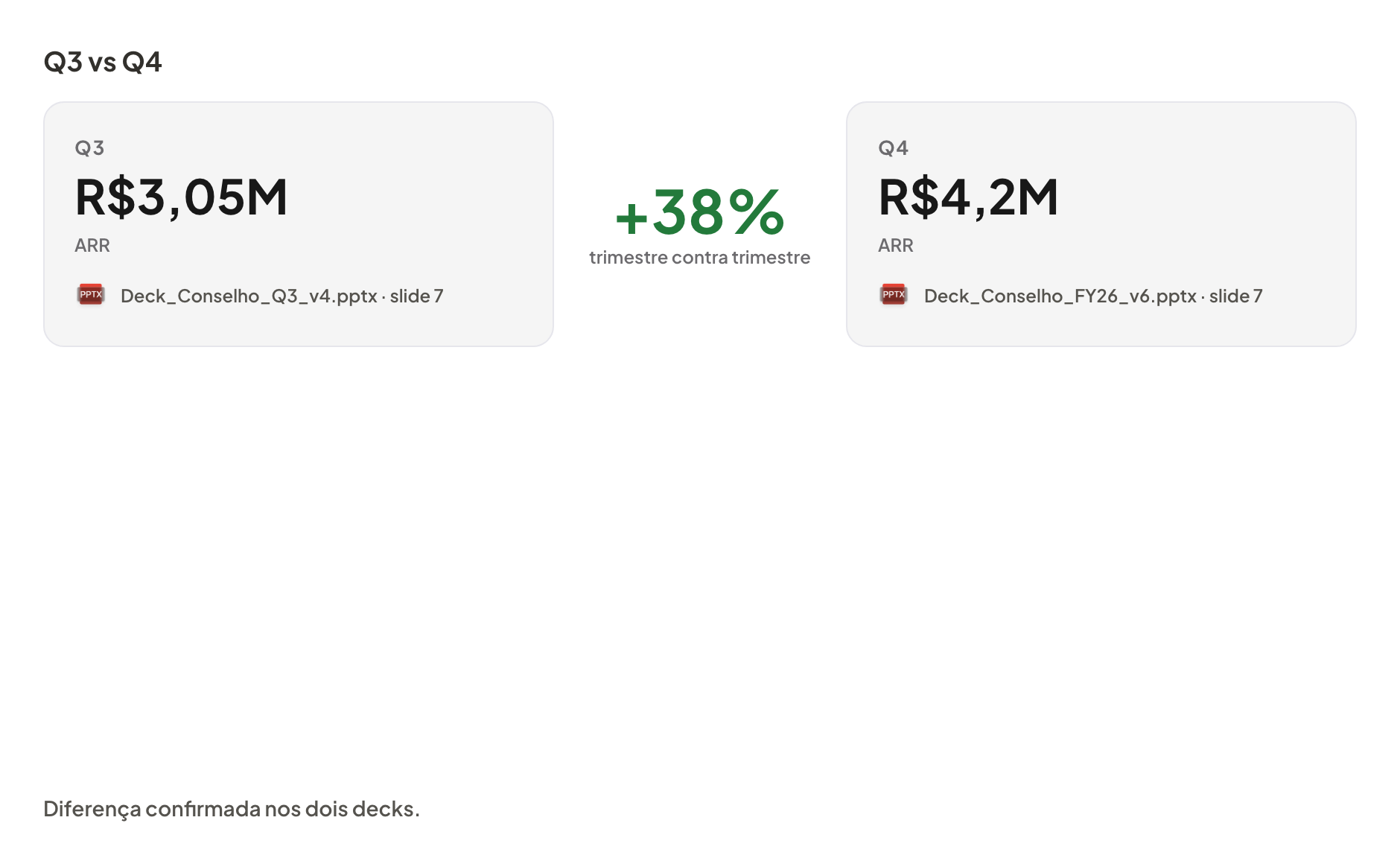 Comparação financeira no Allybi entre ARR de Q3 e Q4 com fontes dos decks.