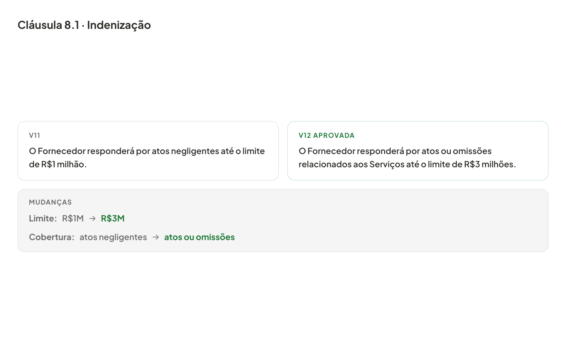 Comparação no Allybi entre versões de uma cláusula jurídica.